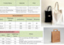 be your reliable sourcing partner in vietnam